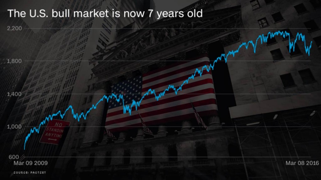 America's 7 year bull market